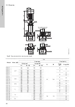 Preview for 414 page of Grundfos Oxiperm OCD-164 Installation And Operating Instructions Manual