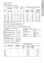 Preview for 421 page of Grundfos Oxiperm OCD-164 Installation And Operating Instructions Manual