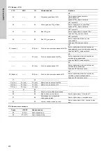 Preview for 434 page of Grundfos Oxiperm OCD-164 Installation And Operating Instructions Manual