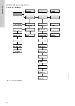 Preview for 436 page of Grundfos Oxiperm OCD-164 Installation And Operating Instructions Manual