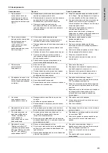 Preview for 453 page of Grundfos Oxiperm OCD-164 Installation And Operating Instructions Manual