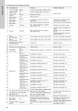 Preview for 454 page of Grundfos Oxiperm OCD-164 Installation And Operating Instructions Manual