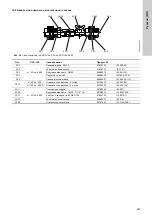 Preview for 467 page of Grundfos Oxiperm OCD-164 Installation And Operating Instructions Manual