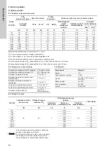 Preview for 476 page of Grundfos Oxiperm OCD-164 Installation And Operating Instructions Manual