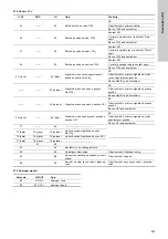 Preview for 487 page of Grundfos Oxiperm OCD-164 Installation And Operating Instructions Manual