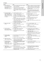 Preview for 505 page of Grundfos Oxiperm OCD-164 Installation And Operating Instructions Manual