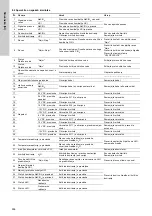 Preview for 506 page of Grundfos Oxiperm OCD-164 Installation And Operating Instructions Manual