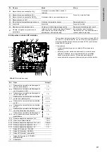 Preview for 507 page of Grundfos Oxiperm OCD-164 Installation And Operating Instructions Manual