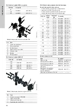 Preview for 512 page of Grundfos Oxiperm OCD-164 Installation And Operating Instructions Manual