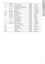 Preview for 517 page of Grundfos Oxiperm OCD-164 Installation And Operating Instructions Manual