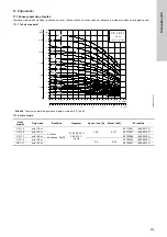 Preview for 519 page of Grundfos Oxiperm OCD-164 Installation And Operating Instructions Manual