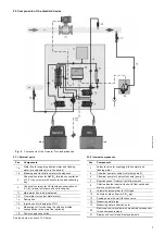 Preview for 7 page of Grundfos Oxiperm Pro OCD-162-10 Installation And Operating Instructions Manual