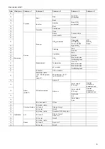 Preview for 13 page of Grundfos Oxiperm Pro OCD-162-10 Installation And Operating Instructions Manual