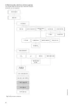 Preview for 22 page of Grundfos Oxiperm Pro OCD-162-10 Installation And Operating Instructions Manual