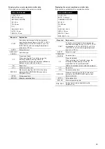 Preview for 25 page of Grundfos Oxiperm Pro OCD-162-10 Installation And Operating Instructions Manual