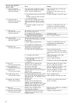 Preview for 32 page of Grundfos Oxiperm Pro OCD-162-10 Installation And Operating Instructions Manual