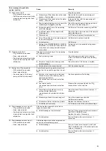 Preview for 33 page of Grundfos Oxiperm Pro OCD-162-10 Installation And Operating Instructions Manual