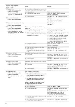 Preview for 34 page of Grundfos Oxiperm Pro OCD-162-10 Installation And Operating Instructions Manual