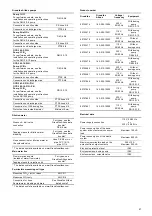 Preview for 41 page of Grundfos Oxiperm Pro OCD-162-10 Installation And Operating Instructions Manual