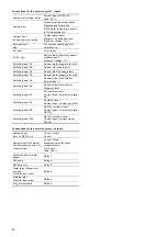 Preview for 42 page of Grundfos Oxiperm Pro OCD-162-10 Installation And Operating Instructions Manual