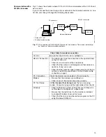 Preview for 19 page of Grundfos PC Tool CU 300 Installation And Operating Instructions Manual