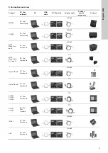 Предварительный просмотр 5 страницы Grundfos PC Tool Link Installation And Operating Instructions Manual