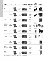 Предварительный просмотр 6 страницы Grundfos PC Tool Link Installation And Operating Instructions Manual