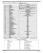 Preview for 41 page of Grundfos Peerless Pump 8196 Series Installation, Operation And Maintenance Manual