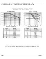 Preview for 46 page of Grundfos Peerless Pump 8196 Series Installation, Operation And Maintenance Manual