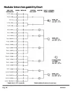 Preview for 50 page of Grundfos Peerless Pump 8196 Series Installation, Operation And Maintenance Manual