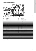 Preview for 11 page of Grundfos Polydos 412E Installation And Operating Instructions Manual