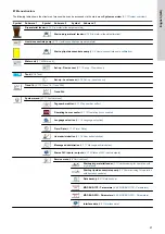 Preview for 21 page of Grundfos Polydos 412E Installation And Operating Instructions Manual