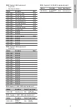 Preview for 41 page of Grundfos Polydos 412E Installation And Operating Instructions Manual