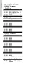 Preview for 42 page of Grundfos Polydos 412E Installation And Operating Instructions Manual