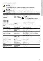 Preview for 47 page of Grundfos Polydos 412E Installation And Operating Instructions Manual