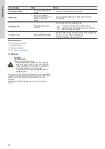 Preview for 48 page of Grundfos Polydos 412E Installation And Operating Instructions Manual