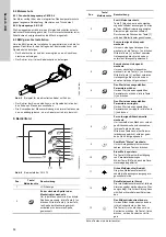 Предварительный просмотр 52 страницы Grundfos RCME Series Installation And Operating Instructions Manual