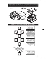 Предварительный просмотр 16 страницы Grundfos Redi-Flo 2 Nstallation And Operating Instructions