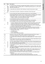 Предварительный просмотр 45 страницы Grundfos rmq-a Installation & Operating Instruction