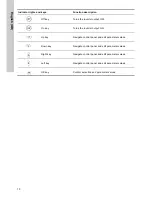 Предварительный просмотр 10 страницы Grundfos RSI Series Installation And Operating Instructions Manual