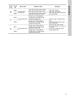 Предварительный просмотр 19 страницы Grundfos RSI Series Installation And Operating Instructions Manual