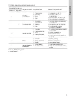 Предварительный просмотр 21 страницы Grundfos RSI Series Installation And Operating Instructions Manual