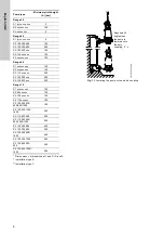 Предварительный просмотр 8 страницы Grundfos S 50 Series Installation And Operating Instructions Manual