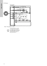 Предварительный просмотр 12 страницы Grundfos S 50 Series Installation And Operating Instructions Manual