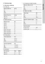 Предварительный просмотр 13 страницы Grundfos SB 3-25 Installation And Operating Instructions Manual