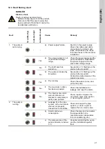 Предварительный просмотр 21 страницы Grundfos SCALA2 Installation And Operating Instructions Manual