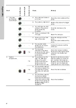 Предварительный просмотр 22 страницы Grundfos SCALA2 Installation And Operating Instructions Manual