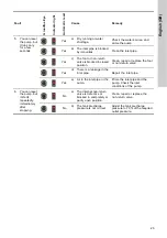 Предварительный просмотр 23 страницы Grundfos SCALA2 Installation And Operating Instructions Manual