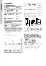 Предварительный просмотр 24 страницы Grundfos SCALA2 Installation And Operating Instructions Manual