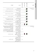 Предварительный просмотр 27 страницы Grundfos SCALA2 Installation And Operating Instructions Manual